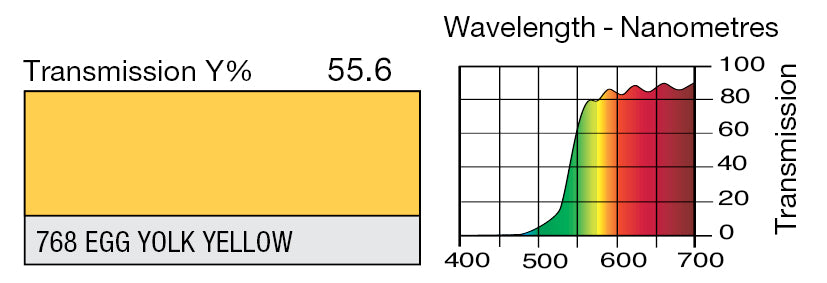 LEE 768 EGG YOLK YELLOW