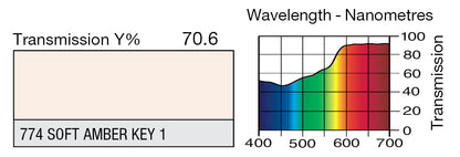 LEE 774 SOFT AMBER KEY 1*