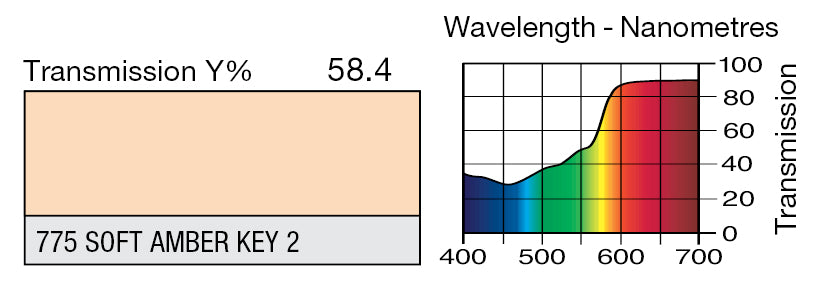 LEE 775 SOFT AMBER KEY 2