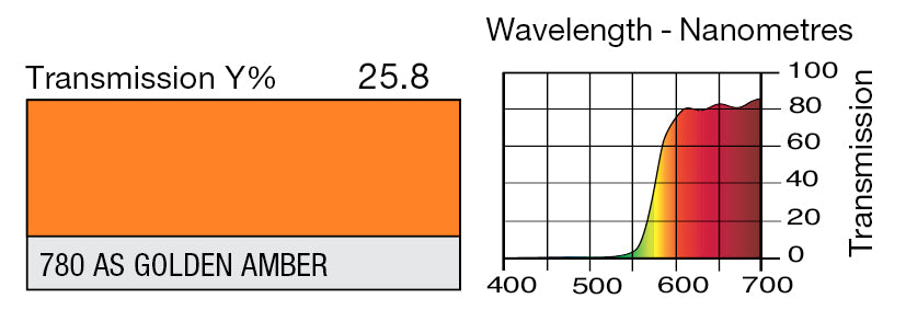 LEE 780 AS GOLDEN AMBER*