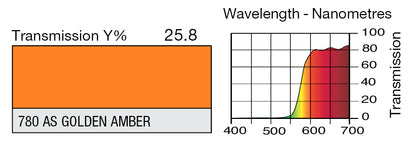 LEE 780 AS GOLDEN AMBER*