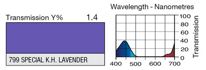 LEE 799 SPECIAL KH LAVENDER*