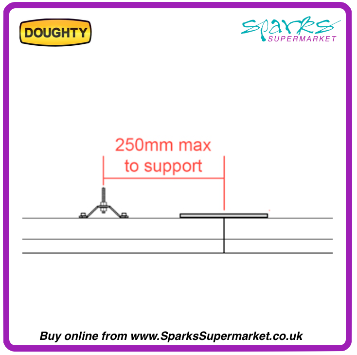 T81100: Doughty Rail Joint Kit